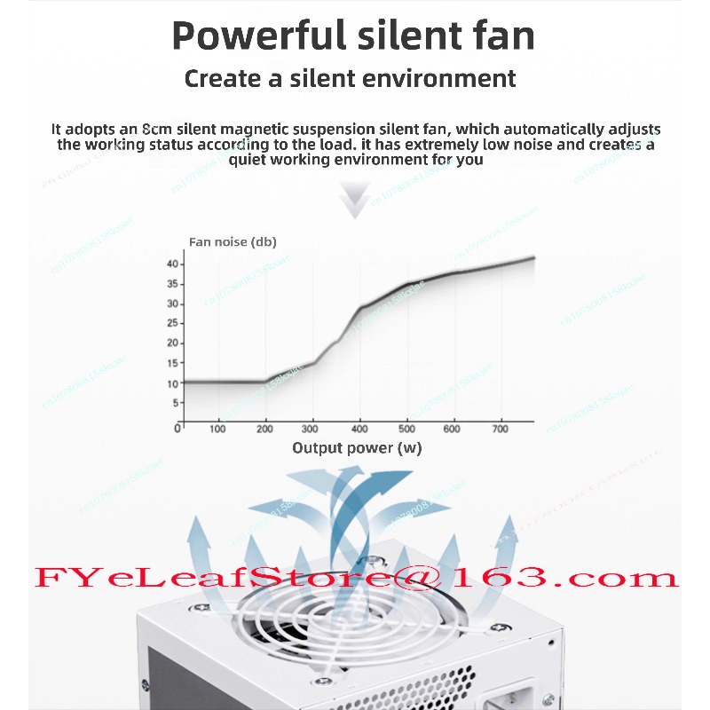 SFX Full Module Pure White 750 - đánh giá và giá Sfx Power Supply 850W Gold